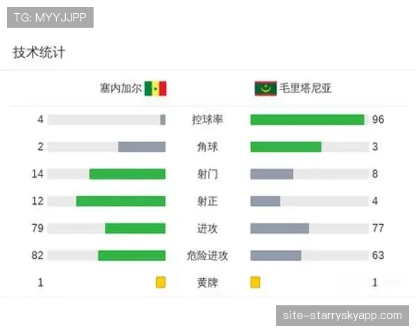塞内加尔四球大胜毛里塔尼亚 马内梅开二度锁定头名