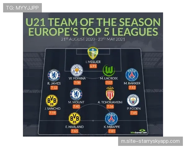 曼联心理团队开发压力监测手环 实时评估欧冠球员状态